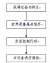 Application program design of embedded detection system