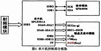 Control circuit principle