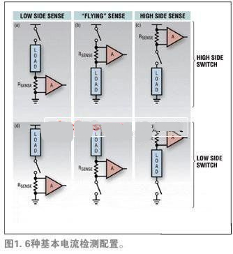 Basic current detection configuration