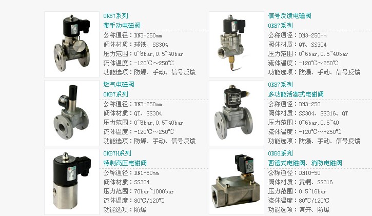 Imported brass solenoid valve