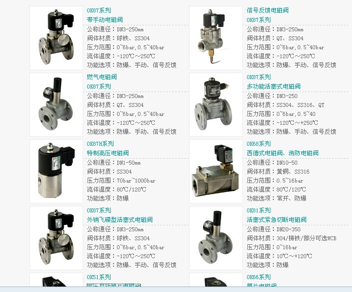 Imported valve