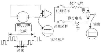 Dual frequency square wave excitation measurement schematic