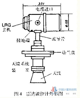 Radar level gauge outline