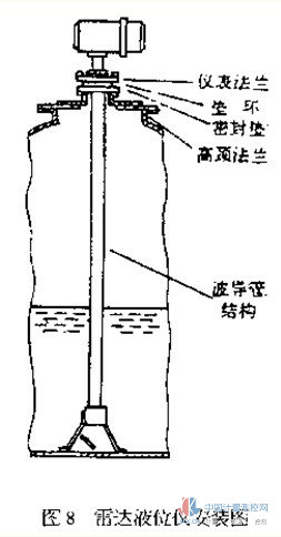 Radar level gauge installation diagram