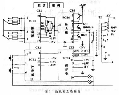 Board interconnection diagram