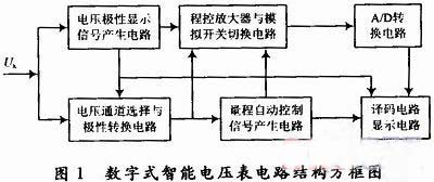 Digital smart voltmeter circuit block diagram