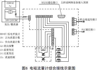 Electromagnetic flowmeter wiring diagram