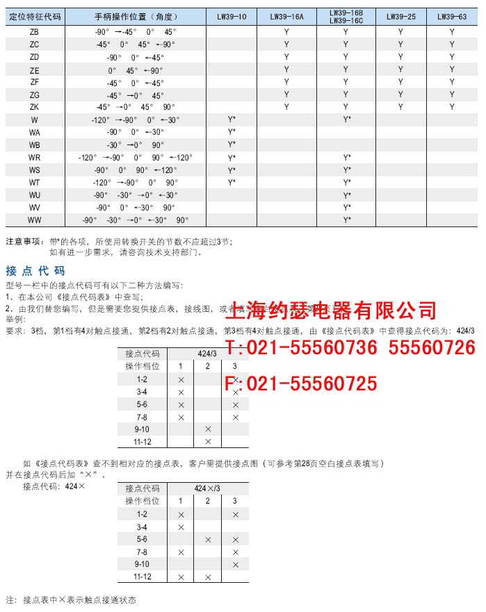 China Hardware Business Network