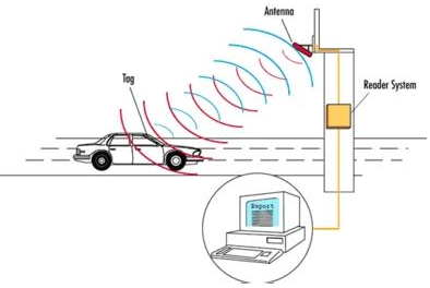 Remote identification system