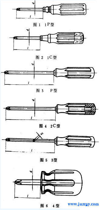 China Hardware Business Network