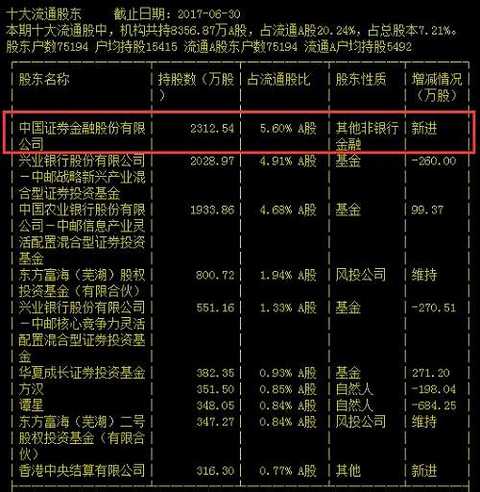 Among the top ten shareholders of Sujiao, the securities company is listed in the company, holding 9,246,900 shares, accounting for 1.66%, ranking the fifth largest shareholder.