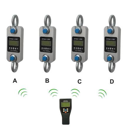 Dynamometer