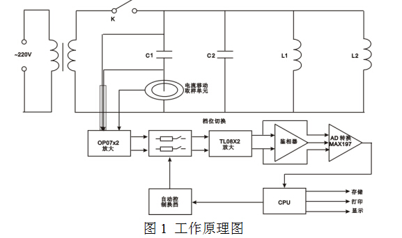 Capacitance inductance tester works