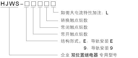 China Hardware Business Network