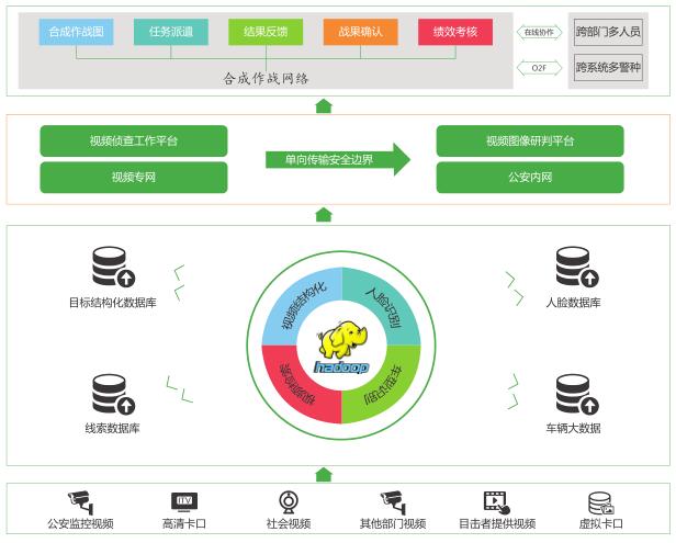 Multi-police Synthetic Combat System Architecture