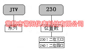 Foot valve indication