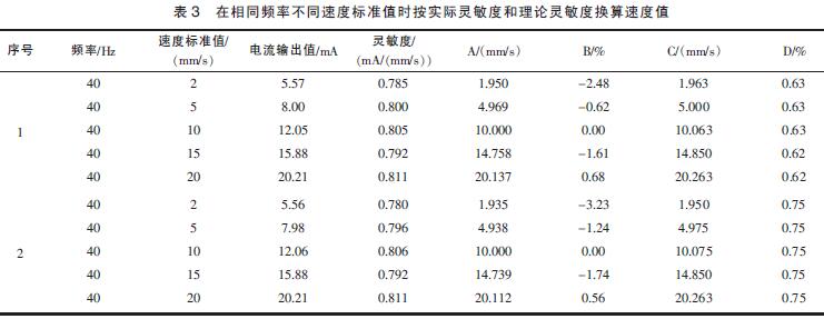 The actual sensitivity and the theoretical sensitivity are used to convert the speed value at the same frequency and different speed standard values.