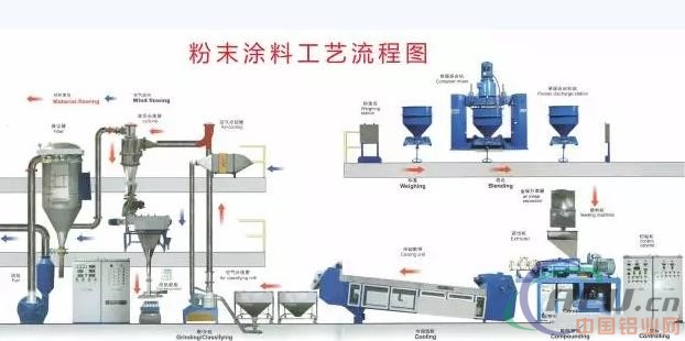 ç²‰æœ«æ¶‚æ–™ç²’åº¦æŽ§åˆ¶å› ç´ æŽ¢è®¨