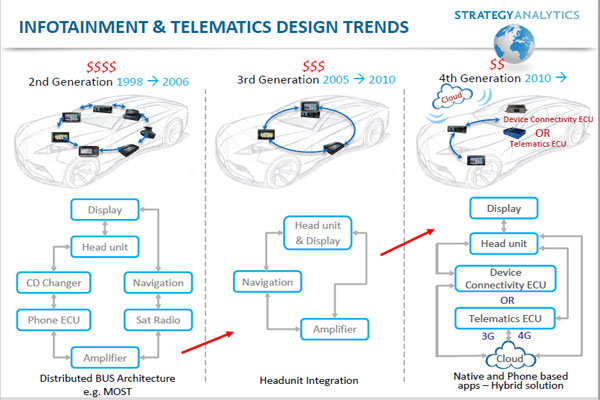 Automated driving, car networking, key technologies for car networking, autonomous driving, in-vehicle infotainment systems