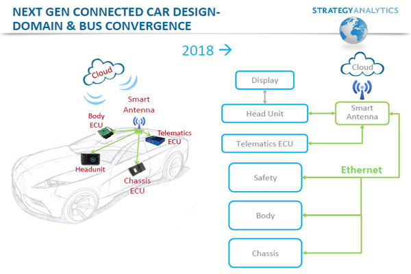 Automated driving, car networking, key technologies for car networking, autonomous driving, in-vehicle infotainment systems