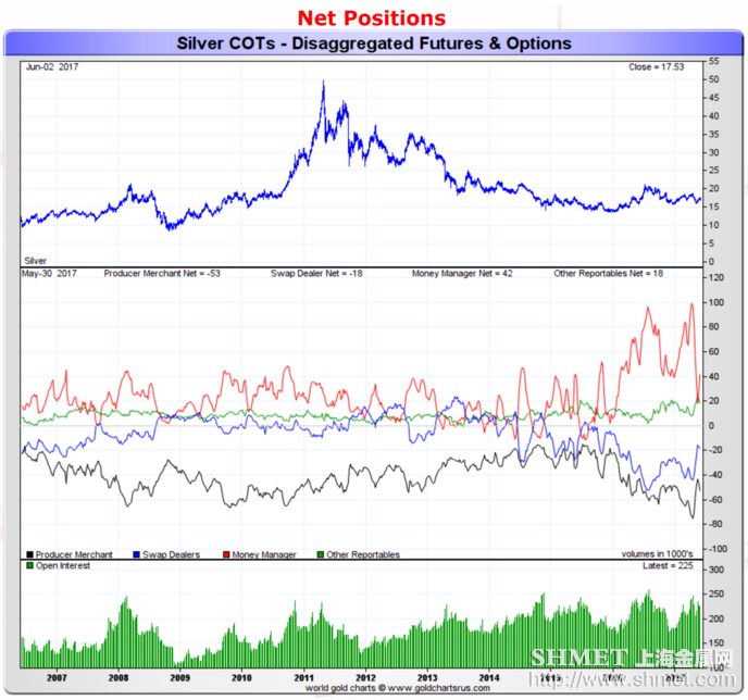 Safe-haven demand returned again. Speculators bounced gold prices in the â€œmost powerfulâ€ five-week period.