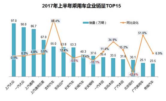 æ±½è½¦é”€é‡æŽ’è¡Œæ¦œ