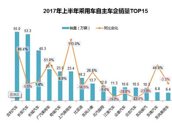 æ±½è½¦é”€é‡æŽ’è¡Œæ¦œ