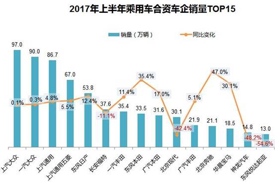 æ±½è½¦é”€é‡æŽ’è¡Œæ¦œ