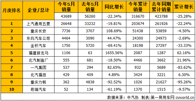 é”€é‡ï¼Œ6æœˆå¾®å®¢é”€é‡,6æœˆå¾®å®¢é”€é‡æŽ’è¡Œ