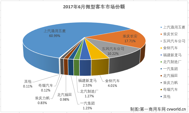 é”€é‡ï¼Œ6æœˆå¾®å®¢é”€é‡,6æœˆå¾®å®¢é”€é‡æŽ’è¡Œ