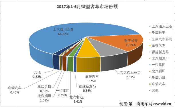 é”€é‡ï¼Œ6æœˆå¾®å®¢é”€é‡,6æœˆå¾®å®¢é”€é‡æŽ’è¡Œ