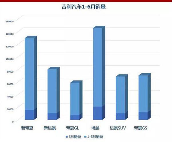 2017è½¦ä¼é”€é‡,2017æ±½è½¦é”€é‡