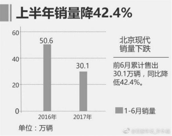 2017è½¦ä¼é”€é‡,2017æ±½è½¦é”€é‡