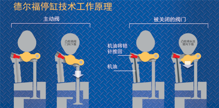 æ±½è½¦é›¶éƒ¨ä»¶,æ±½è½¦å‘åŠ¨æœº,å‘åŠ¨æœº,å‘åŠ¨æœºåŠ¨æ€å°åž‹åŒ–,åŠ¨æ€è·³è·ƒç‚¹ç«æŠ€æœ¯ï¼ŒDSF