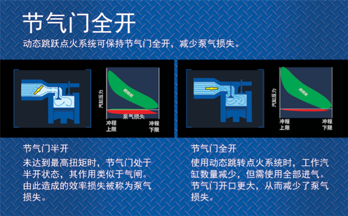 æ±½è½¦é›¶éƒ¨ä»¶,æ±½è½¦å‘åŠ¨æœº,å‘åŠ¨æœº,å‘åŠ¨æœºåŠ¨æ€å°åž‹åŒ–,åŠ¨æ€è·³è·ƒç‚¹ç«æŠ€æœ¯ï¼ŒDSF