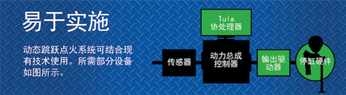 æ±½è½¦é›¶éƒ¨ä»¶,æ±½è½¦å‘åŠ¨æœº,å‘åŠ¨æœº,å‘åŠ¨æœºåŠ¨æ€å°åž‹åŒ–,åŠ¨æ€è·³è·ƒç‚¹ç«æŠ€æœ¯ï¼ŒDSF