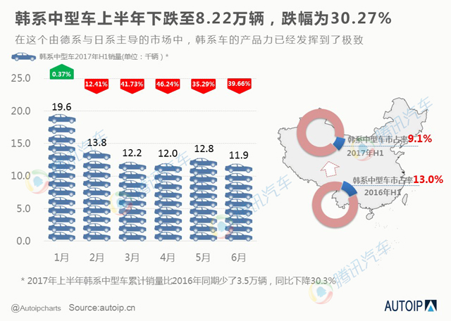 éŸ©ç³»è½¿è½¦,éŸ©ç³»è½¦åœ¨åŽé”€é‡ï¼Œä¸­å›½è½¿è½¦å¸‚åœº