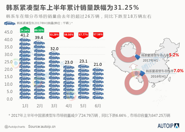 éŸ©ç³»è½¿è½¦,éŸ©ç³»è½¦åœ¨åŽé”€é‡ï¼Œä¸­å›½è½¿è½¦å¸‚åœº