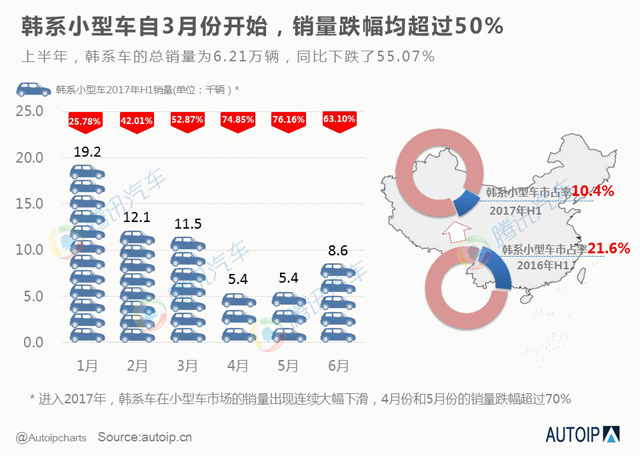 éŸ©ç³»è½¿è½¦,éŸ©ç³»è½¦åœ¨åŽé”€é‡ï¼Œä¸­å›½è½¿è½¦å¸‚åœº