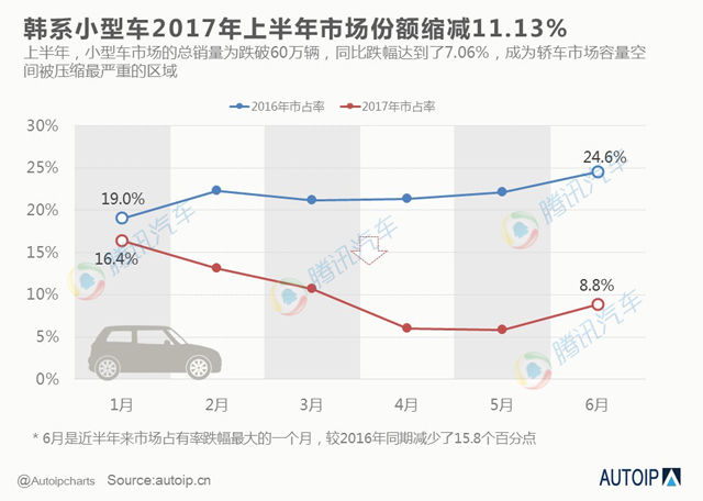 éŸ©ç³»è½¿è½¦,éŸ©ç³»è½¦åœ¨åŽé”€é‡ï¼Œä¸­å›½è½¿è½¦å¸‚åœº