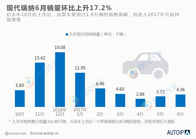 éŸ©ç³»è½¿è½¦,éŸ©ç³»è½¦åœ¨åŽé”€é‡ï¼Œä¸­å›½è½¿è½¦å¸‚åœº