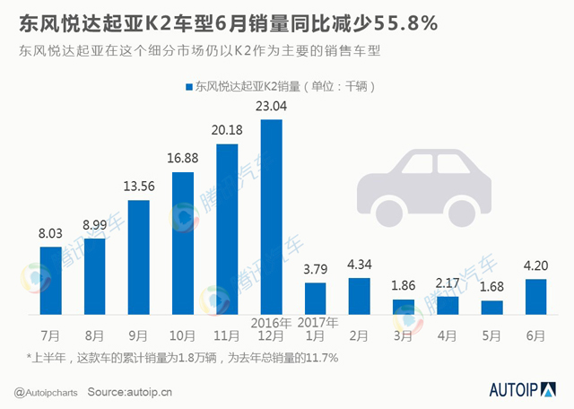 éŸ©ç³»è½¿è½¦,éŸ©ç³»è½¦åœ¨åŽé”€é‡ï¼Œä¸­å›½è½¿è½¦å¸‚åœº