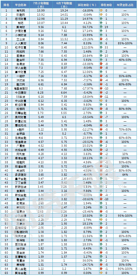 æ±½è½¦åŽå¸‚åœº,æ±½è½¦è´·æ¬¾,è½¦è´·