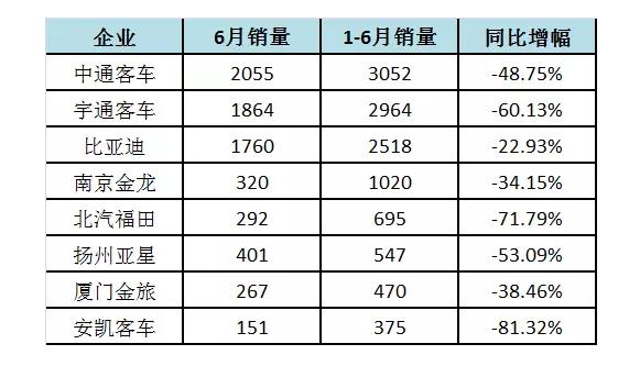 2017å¹´è¡¥è´´,æ–°èƒ½æºå®¢è½¦ä¼ä¸šï¼Œ2017å¹´å¹´ä¸­ä¸šç»©