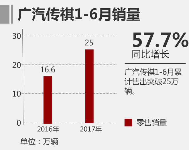 ä¸–ç•Œ500å¼º,ä¸–ç•Œ500å¼ºä¸­å›½è½¦ä¼ï¼Œä¸–ç•Œ500å¼ºæ—¥ç³»è½¦