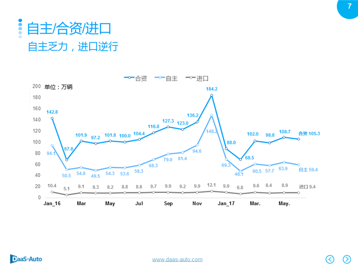 é”€é‡ï¼Œ6æœˆæ±½è½¦é”€é‡,6æœˆç¾Žç³»è½¦é”€é‡ï¼Œ6æœˆæ—¥ç³»è½¦é”€é‡