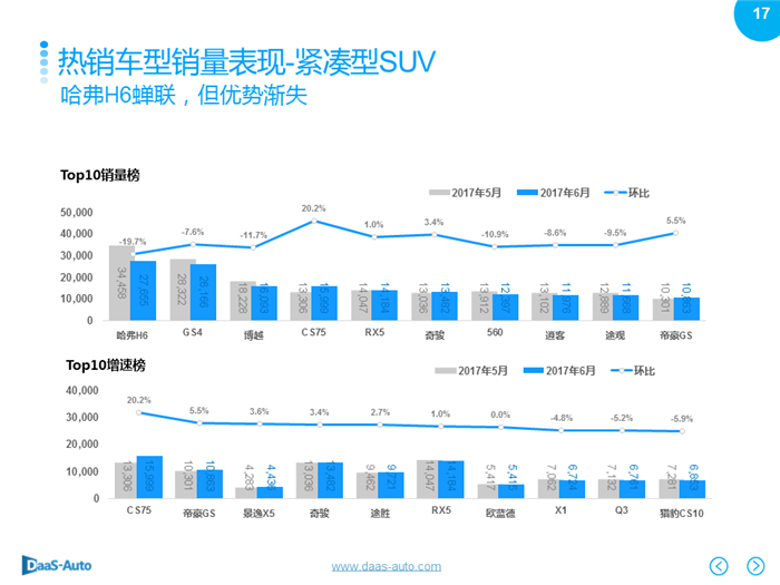 é”€é‡ï¼Œ6æœˆæ±½è½¦é”€é‡,6æœˆç¾Žç³»è½¦é”€é‡ï¼Œ6æœˆæ—¥ç³»è½¦é”€é‡