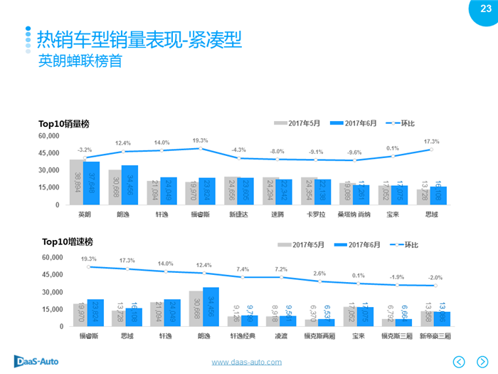 é”€é‡ï¼Œ6æœˆæ±½è½¦é”€é‡,6æœˆç¾Žç³»è½¦é”€é‡ï¼Œ6æœˆæ—¥ç³»è½¦é”€é‡