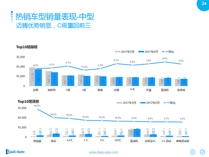 é”€é‡ï¼Œ6æœˆæ±½è½¦é”€é‡,6æœˆç¾Žç³»è½¦é”€é‡ï¼Œ6æœˆæ—¥ç³»è½¦é”€é‡