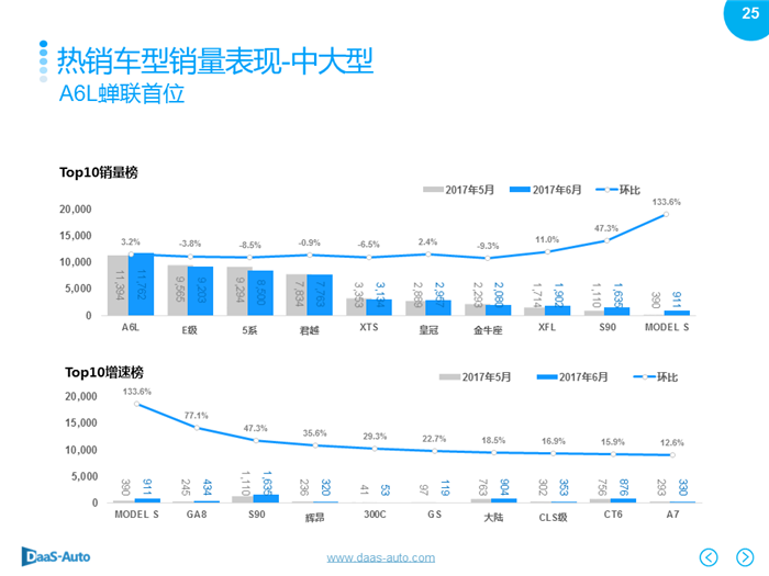 é”€é‡ï¼Œ6æœˆæ±½è½¦é”€é‡,6æœˆç¾Žç³»è½¦é”€é‡ï¼Œ6æœˆæ—¥ç³»è½¦é”€é‡